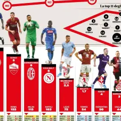 Zarobki piłkarzy 1. ligi: od przeciętnych po rekordowe kwoty