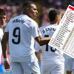 Mbappé i inni zawodnicy La Liga na tle tabeli ligowej.