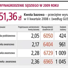 Ile zarabia sędzia międzynarodowy? Zaskakujące fakty o wynagrodzeniach