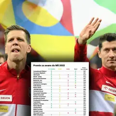 Ile piłkarze zarabiają za mecz? Kwoty mogą Cię zaskoczyć
