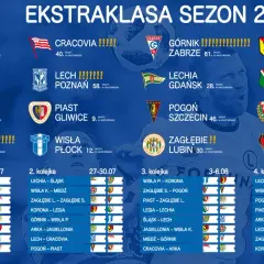 Polska: Terminy meczów eliminacyjnych i szczegółowa analiza wyników