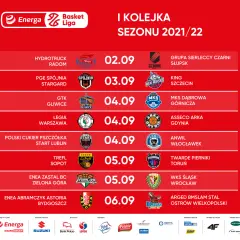 Ligue 1: Strzelcy, terminarz meczów i wyniki rozgrywek