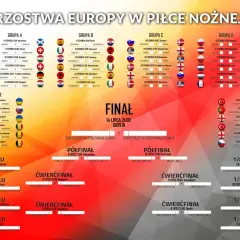 Tabela Ligi Greckiej 2022/2023 - Aktualna Punktacja Grecja 1 Liga