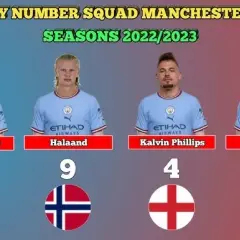 Skład Manchesteru City 2023 – Gracze, Bramkarze i Numery