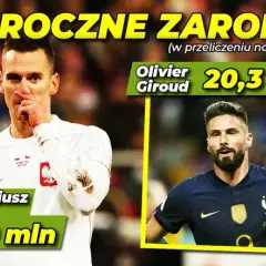 Ile zarabiają piłkarze? Zaskakujące różnice w wynagrodzeniach