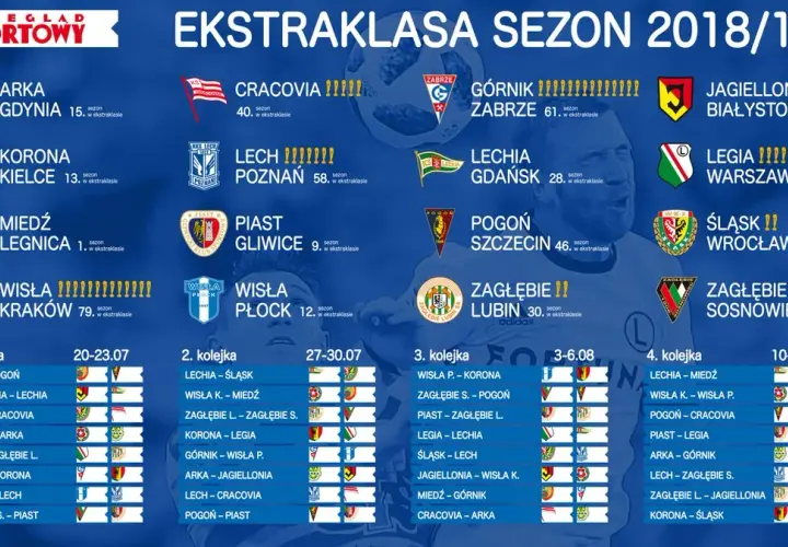Polska: Terminy meczów eliminacyjnych i szczegółowa analiza wyników