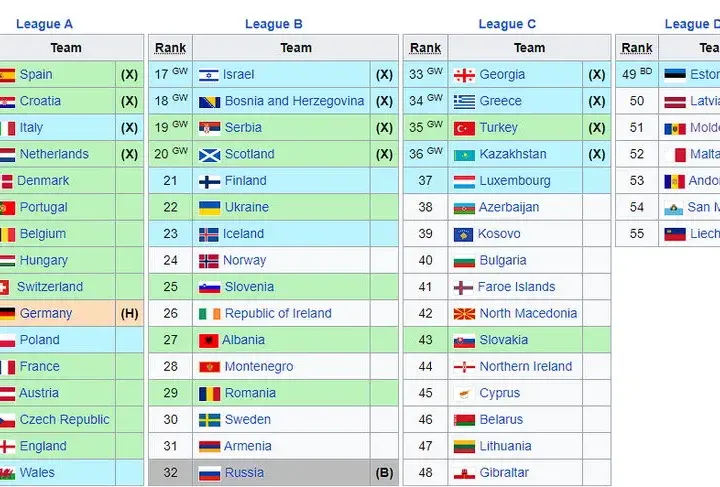 Grupa Polski w eliminacjach Euro 2025: Szczegóły, analiza i wyniki
