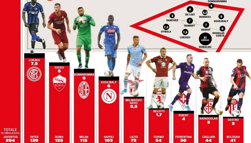 Zarobki piłkarzy 1. ligi: od przeciętnych po rekordowe kwoty