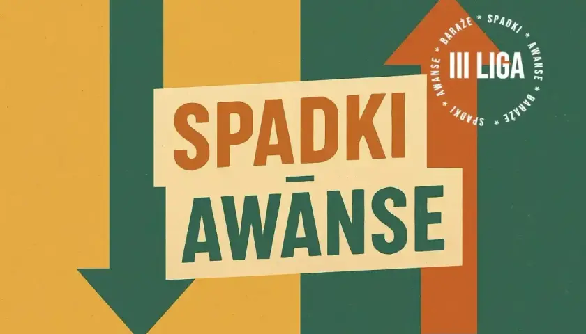 Grafika przedstawia strzałki w górę i w dół, symbolizujące awanse i spadki. Centralnie umieszczony napis "SPADKI AWANSE" oraz "III LIGA" informuje o tym, ile drużyn spada z 1 ligi.