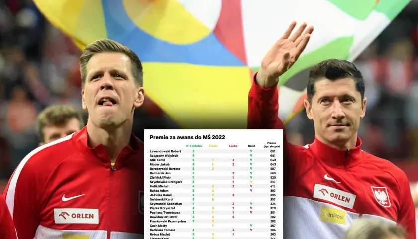 Ile piłkarze zarabiają za mecz? Kwoty mogą Cię zaskoczyć