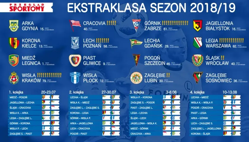 Polska: Terminy meczów eliminacyjnych i szczegółowa analiza wyników