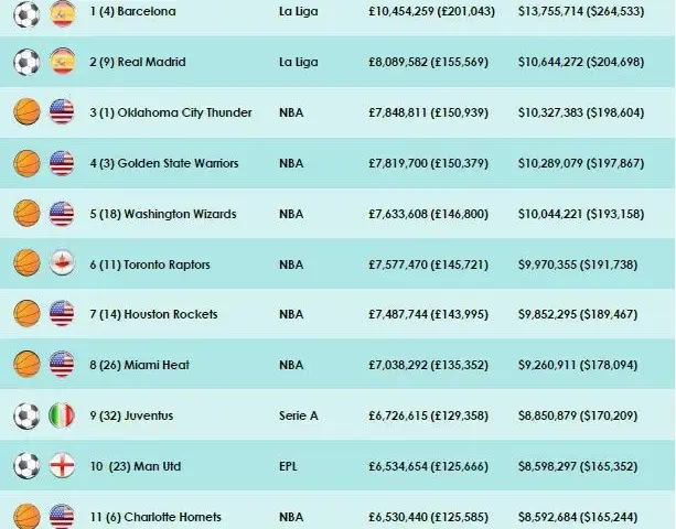 Astronomiczne zarobki piłkarzy Barcelony - zobacz realne kwoty ich pensji