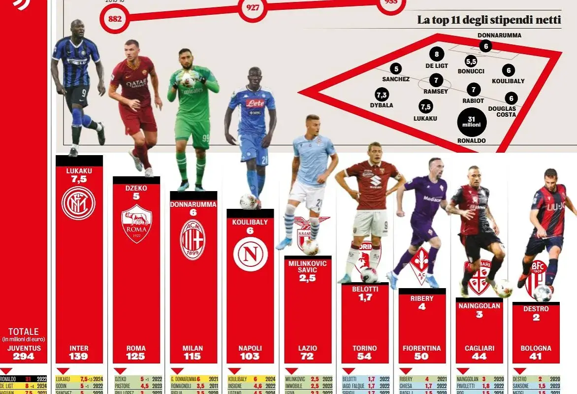 Zarobki piłkarzy 1. ligi: od przeciętnych po rekordowe kwoty