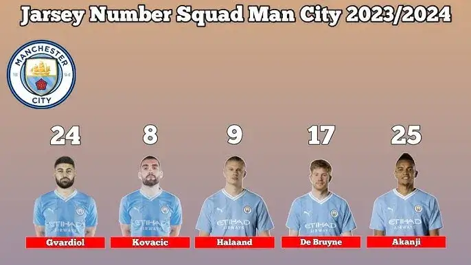 Zdjęcie Skład Manchesteru City 2023 – Gracze, Bramkarze i Numery